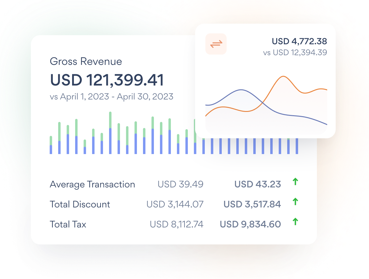 Easy to use reporting on your phone with Nomod
